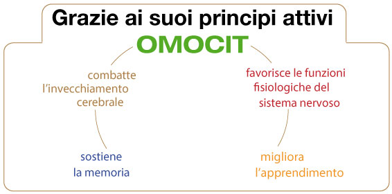 omocit-integratore-biomed