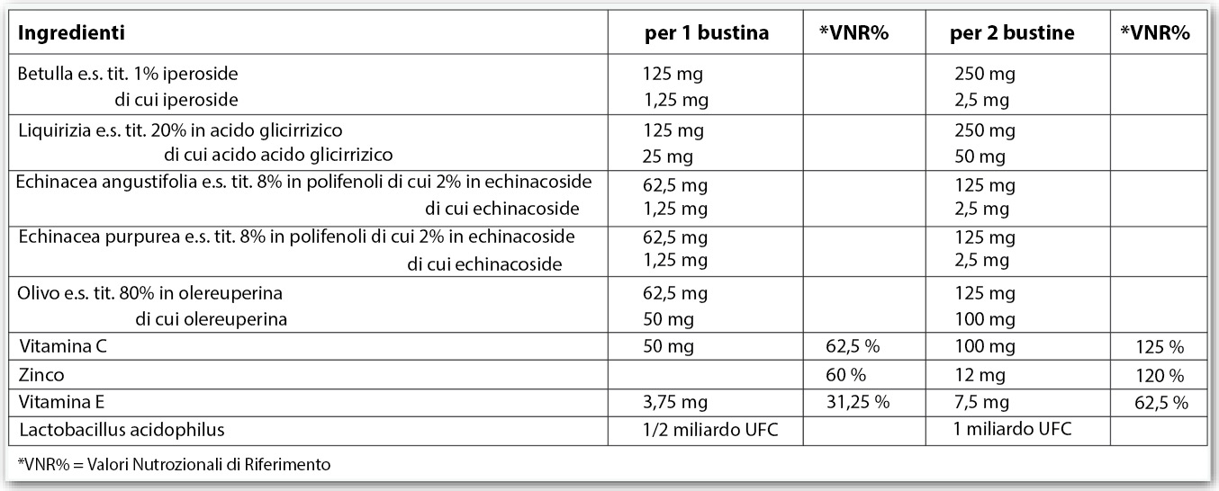 tabella-nutrizionale-immu-s9-2